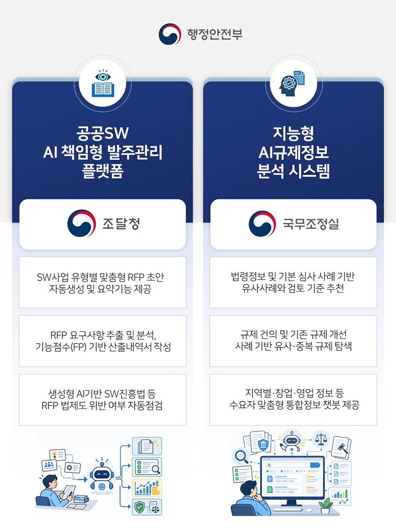 보훈심사부터 치안 현장까지… AI로 더 빠르고 정확한 행정!