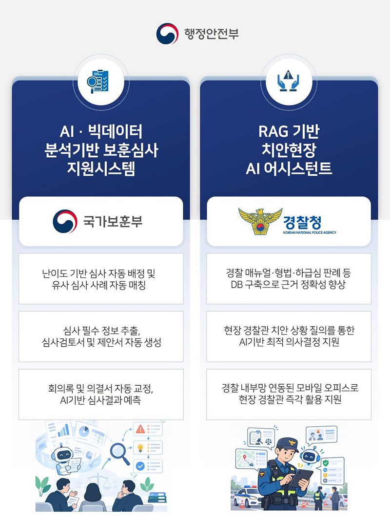 보훈심사부터 치안 현장까지… AI로 더 빠르고 정확한 행정!