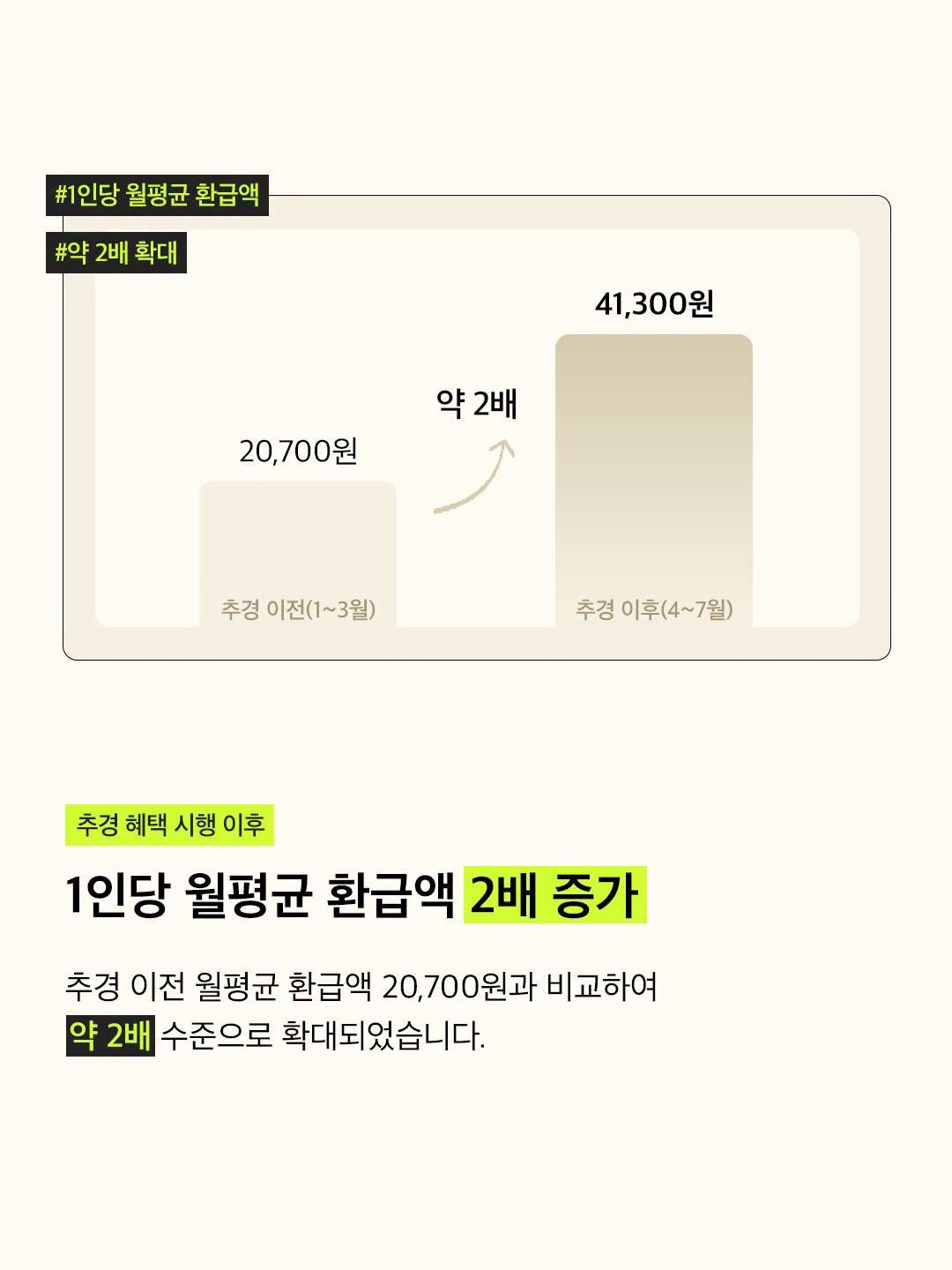 모두의카드 환급 혜택은 계속된다