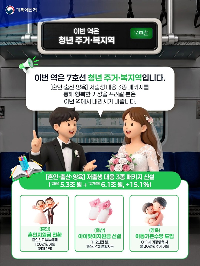 청년 주거·복지역 열차 탑승하기