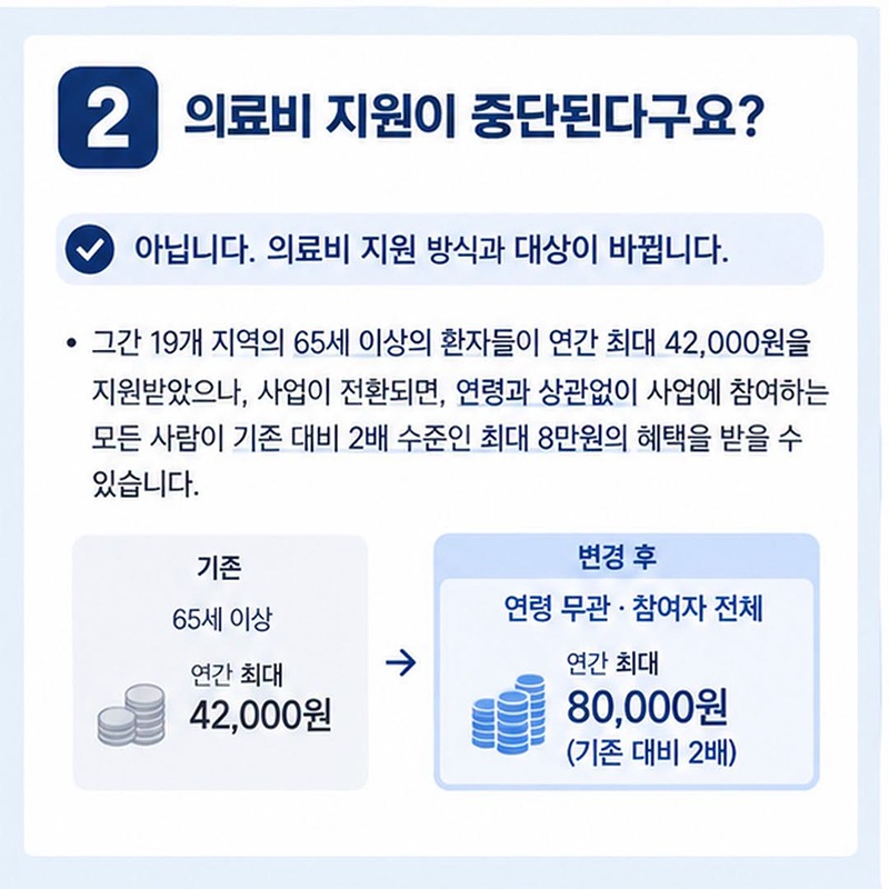 고혈압 당뇨병 등록관리사업 개편이 궁금해요