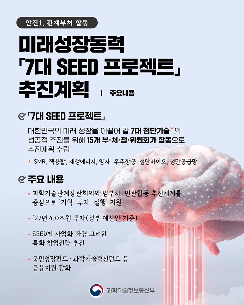 범정부 협력, 미래기술 선점·R&D 혁신 속도
