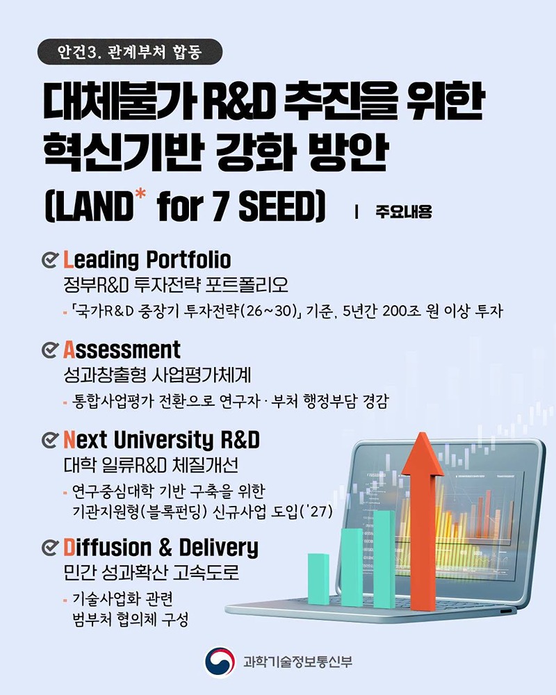 범정부 협력, 미래기술 선점·R&D 혁신 속도