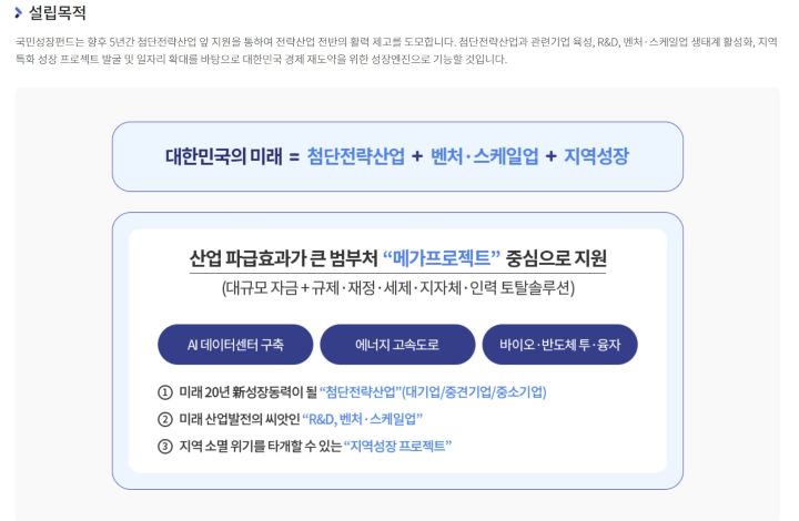 국민성장펀드는 대한민국 미래 먹거리에 투자된다. 일반적인 펀드와 다르게 비상장기업 등에도 투자된다.(출처=국민성장펀드 누리집)