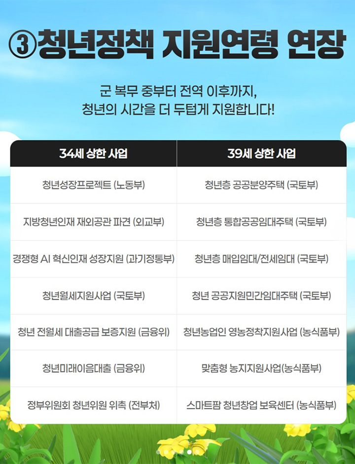군 복무로 인해 청년정책 혜택을 놓치는 사람을 위해 청년정책 사업의 지원 연령을 최대 6년까지 연장한다. (출처: 온통청년)
