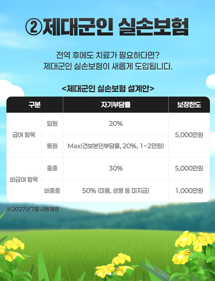 국가보훈부는 기존 제대군인의 복무 중 상해에 대한 지원의 아쉬운 점을 보완하여, 복무 중 상해 여부와 관계 없이 전역과 동시에 1년 6개월 간 실손보험 지원을 받을 수 있도록 개선했다. (출처: 온통청년)