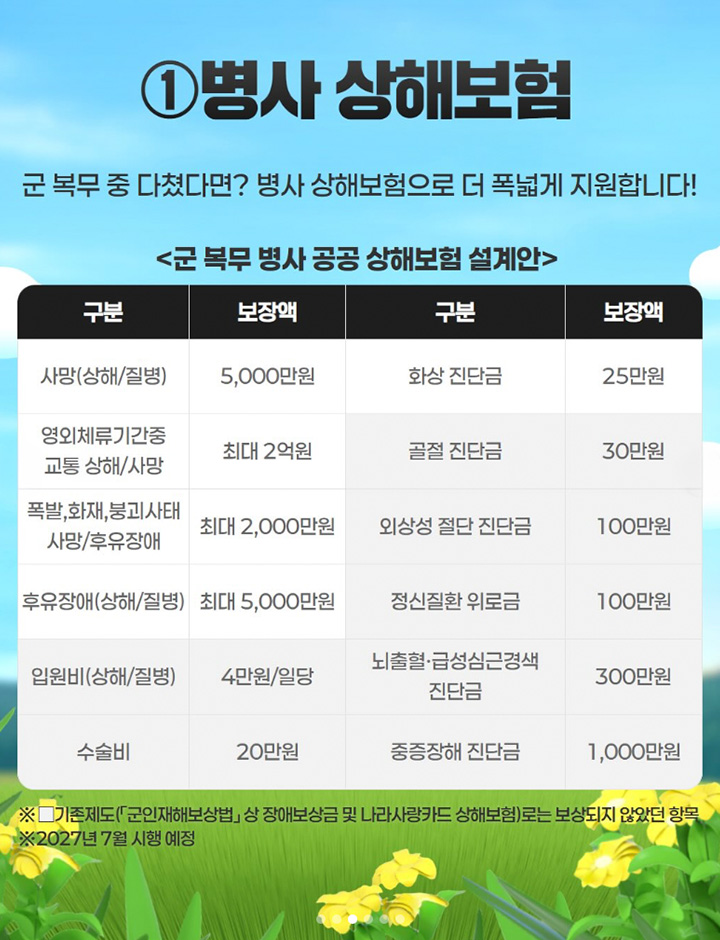 국방부는 군 복무 청년 전원에게 국가 차원에서 지원하는 단체 상해보험을 도입하기로 했다. (출처: 온통청년)