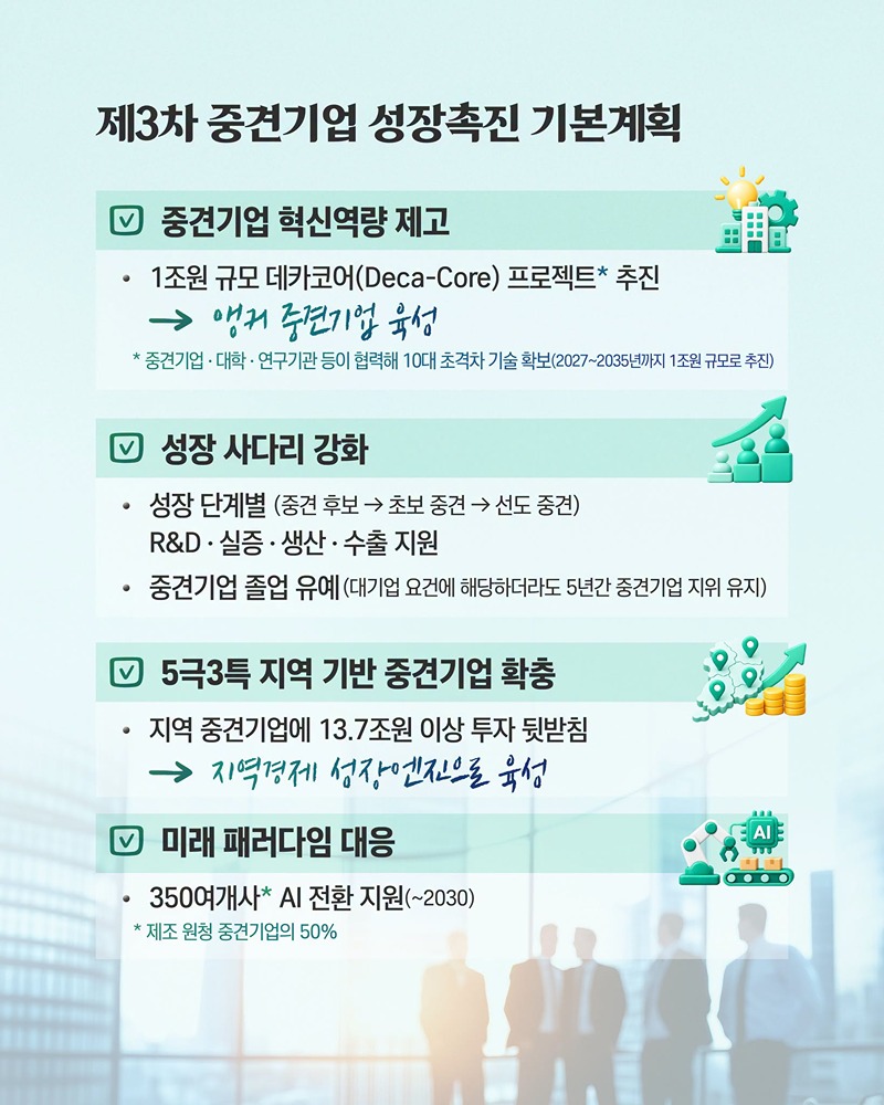 글로벌 슈퍼 을(乙) 중견기업 육성