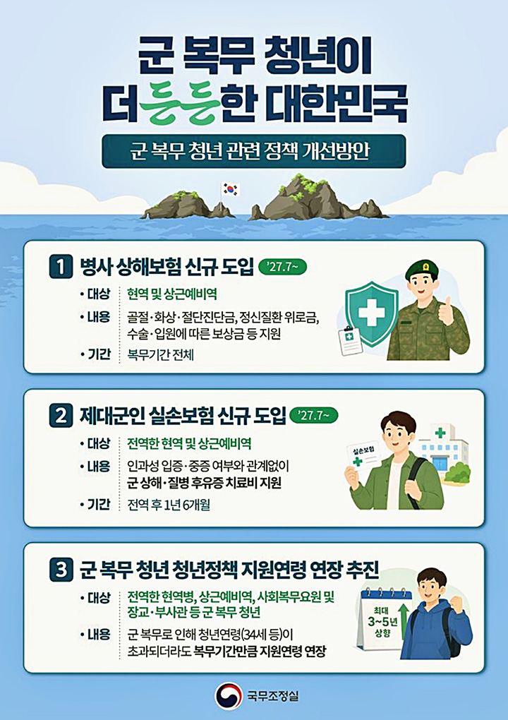 정부에서 2027년 7월부터 도입 예정인 군 복무 청년 관련 정책 개선방안을 발표했다. (출처: 국무조정실)