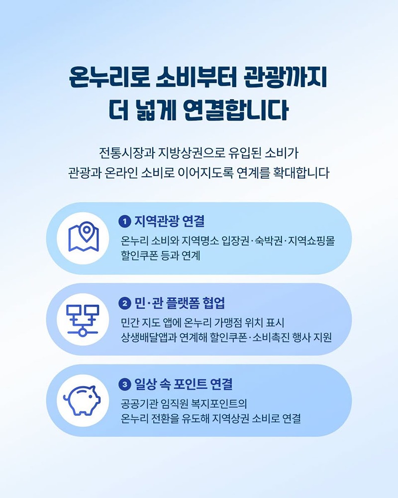 온누리상품권 혜택은 두텁게, 연계는 더 넓게