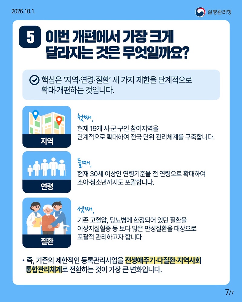 고혈압 당뇨병 등록관리사업 개편 Q&A