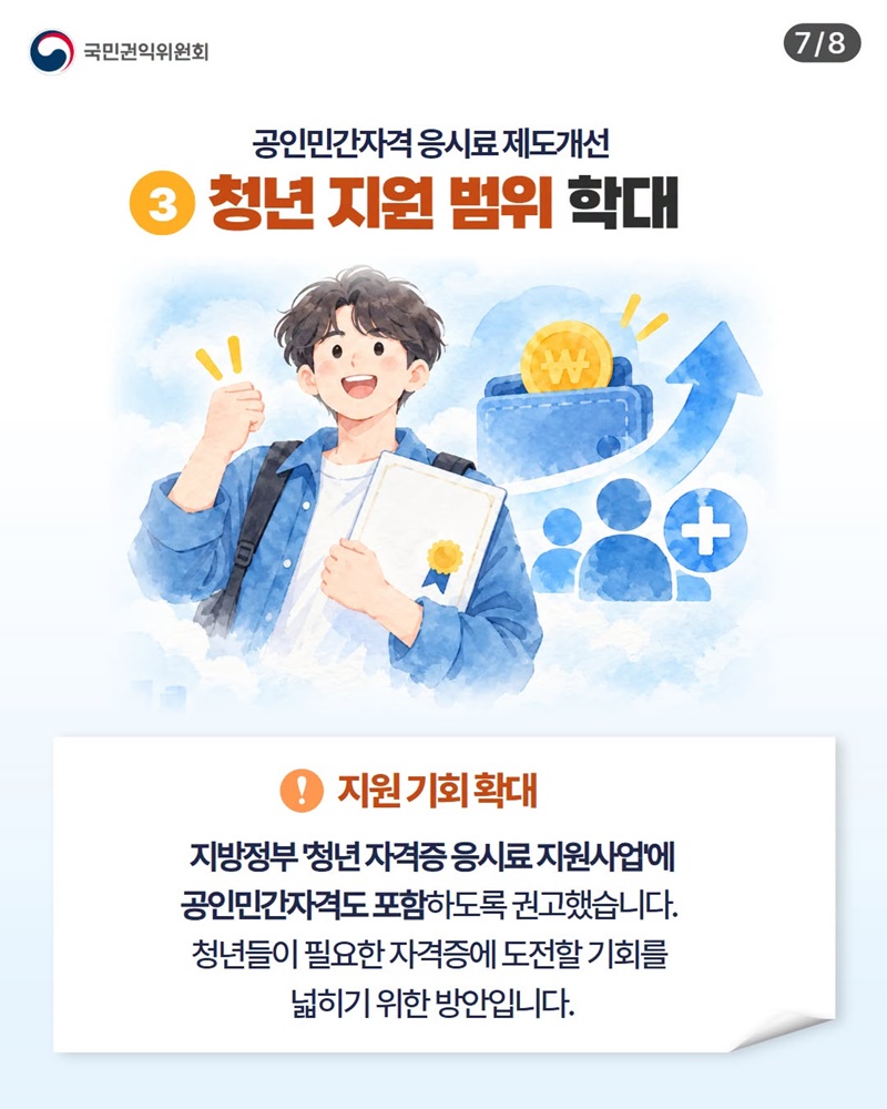자격증 응시료 청년 부담을 낮춥니다