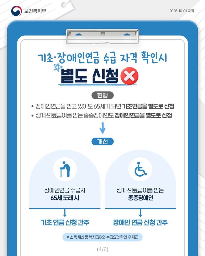 복지급여 신청 방식이 달라집니다