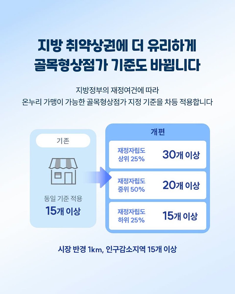 온누리상품권 혜택은 두텁게, 연계는 더 넓게