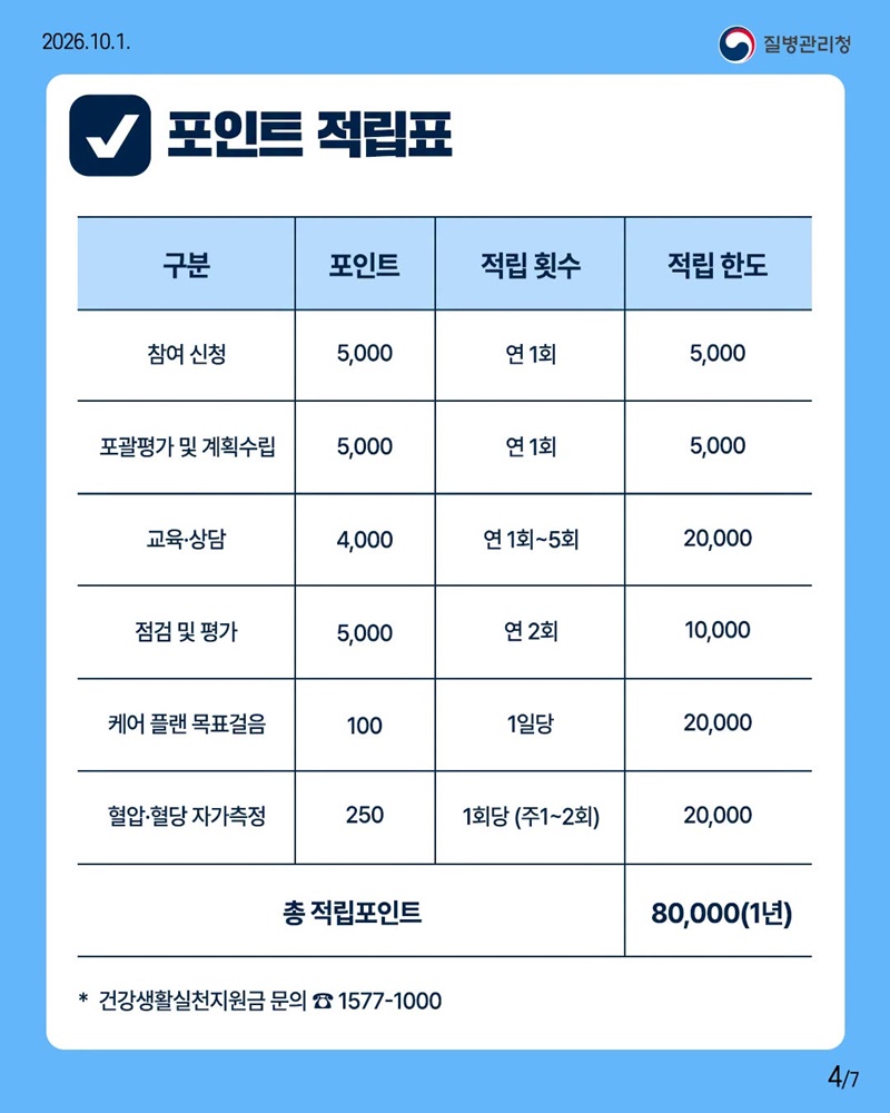 고혈압 당뇨병 등록관리사업 개편 Q&A