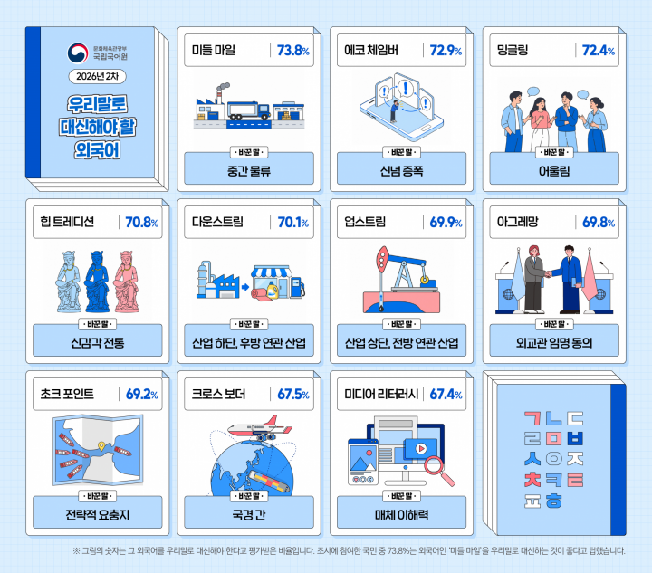 문화체육관광부와 국립국어원에서 2026년 2차 '다듬은 말' 목록을 발표했다. (출처: 문화체육관광부)