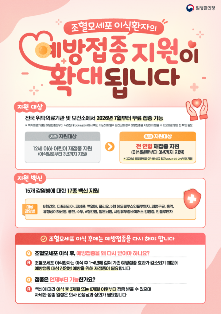 조혈모세포 이식 환자의 국가예방접종 비용 지원이 전 연령으로 전면 확대되었다. (질병관리청)