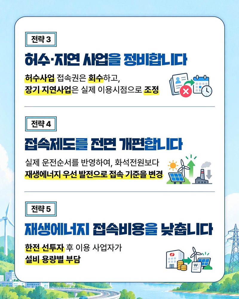 2030년 재생에너지 100GW(+α) 위해 전력망 시스템 재설계