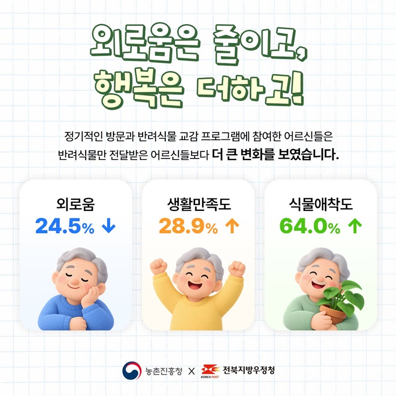 반려식물과 함께하니 외로움은 줄고, 행복은 커졌어요!
