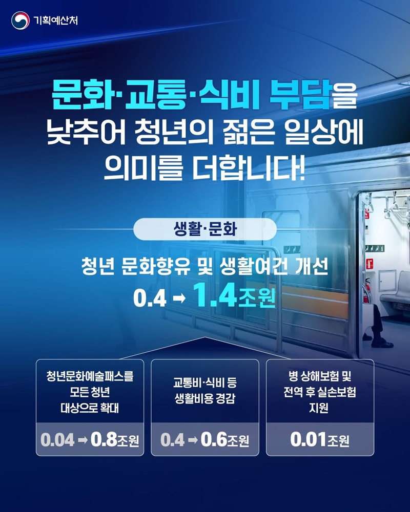 청년 자립기반 및 성장기회 확대!
