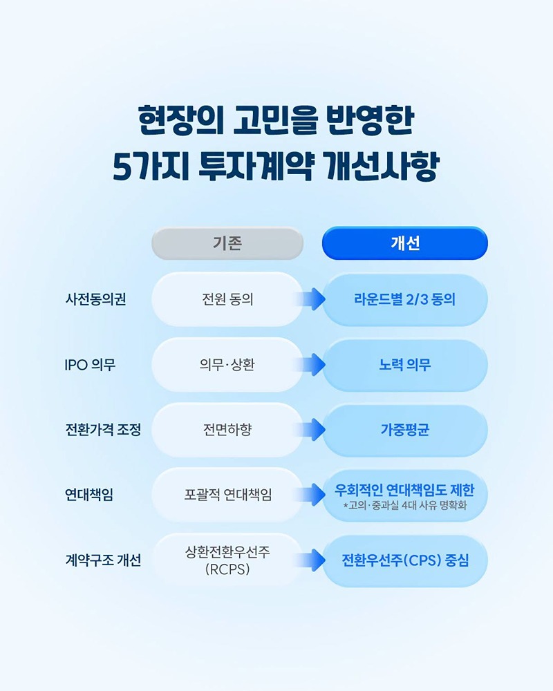 벤처투자 표준계약서, 이렇게 만들어졌어요!