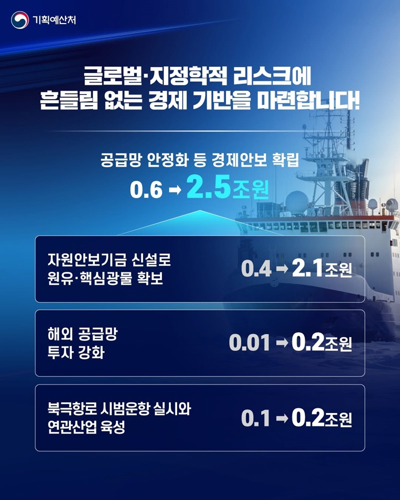국민의 평화로운 일상을 더욱 안전하게!