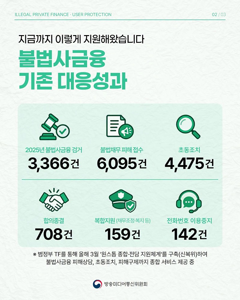 불법사금융 근절을 위한 4대 추가 제도개선 추진