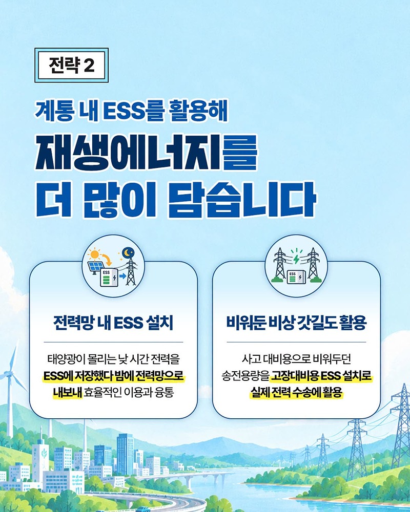 2030년 재생에너지 100GW(+α) 위해 전력망 시스템 재설계