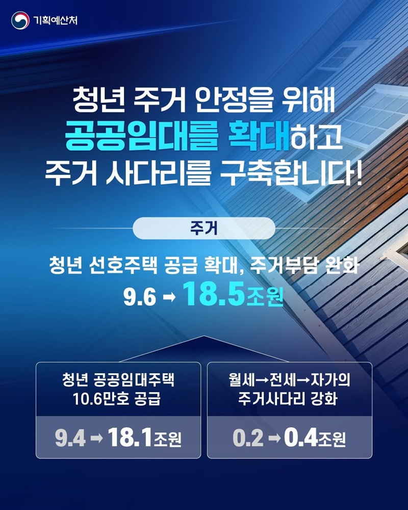 청년 자립기반 및 성장기회 확대!