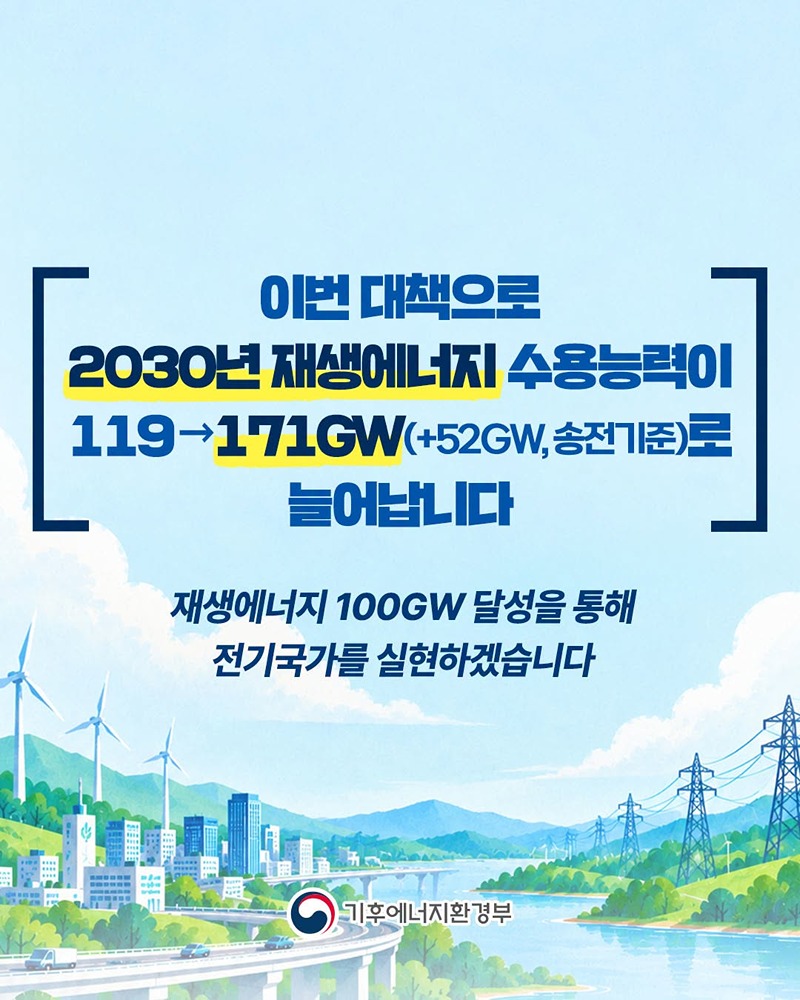 2030년 재생에너지 100GW(+α) 위해 전력망 시스템 재설계