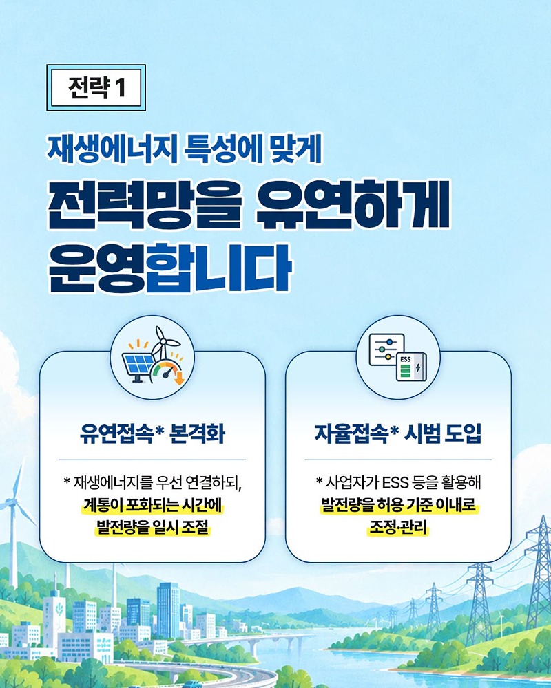 2030년 재생에너지 100GW(+α) 위해 전력망 시스템 재설계