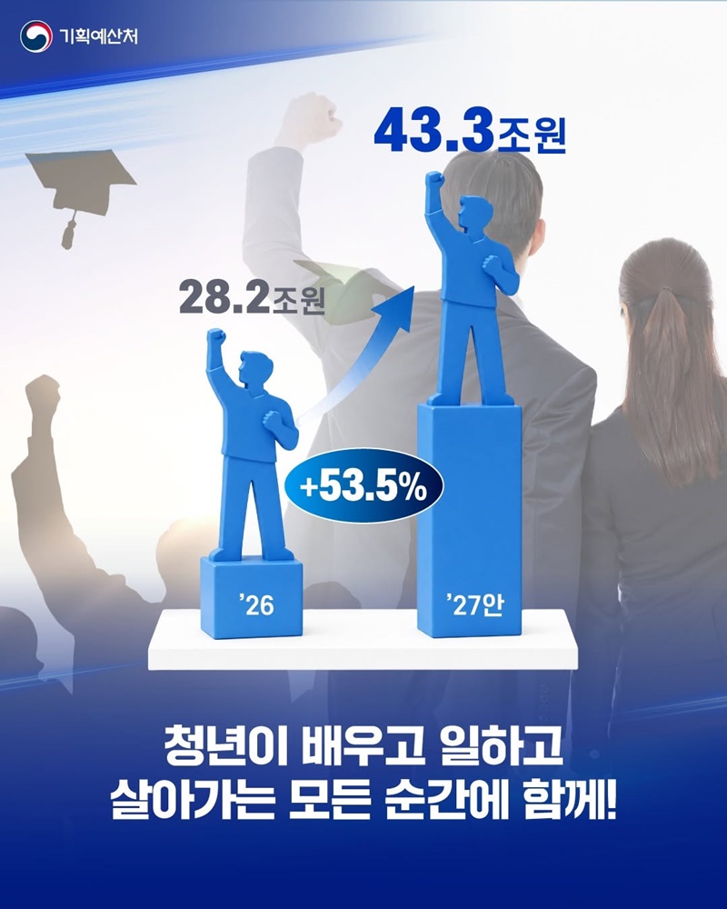 청년 자립기반 및 성장기회 확대!
