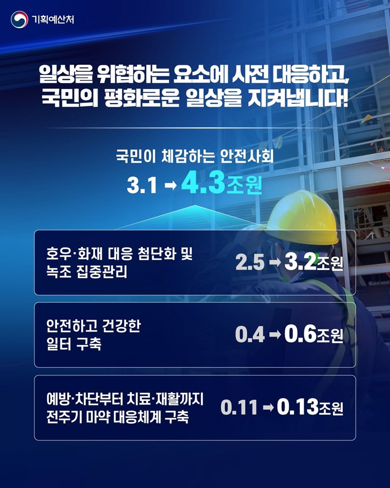 국민의 평화로운 일상을 더욱 안전하게!