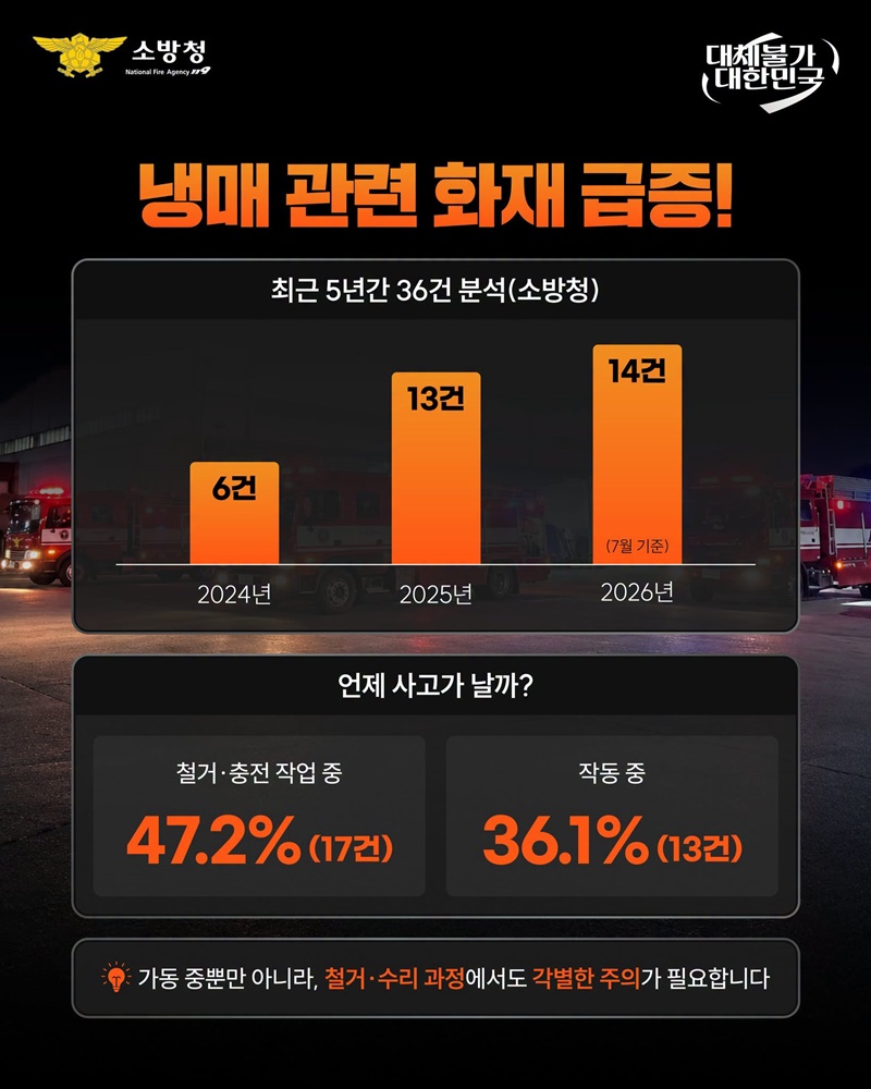 싸다고 산 에어컨 냉매 폭발할 수 있습니다!