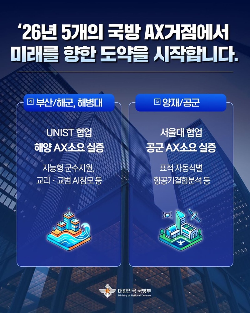 AI로 혁신하는 국방, 그 변화가 시작되는 곳, AX 거점