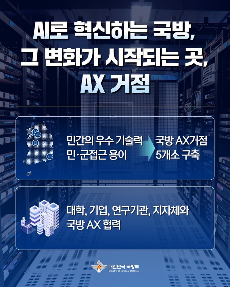 AI로 혁신하는 국방, 그 변화가 시작되는 곳, AX 거점