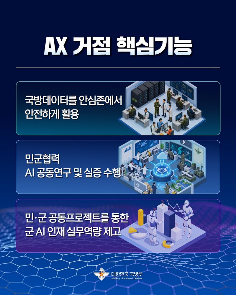 AI로 혁신하는 국방, 그 변화가 시작되는 곳, AX 거점