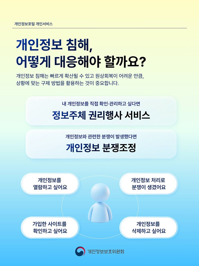 내 개인정보가 침해됐다고?