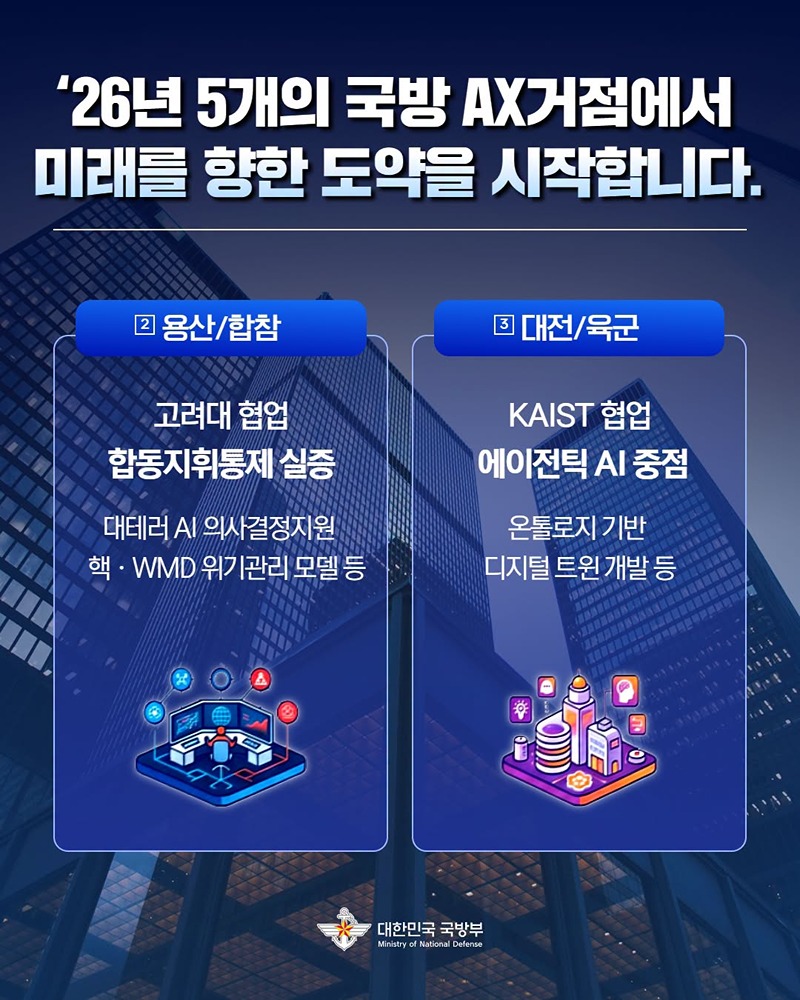 AI로 혁신하는 국방, 그 변화가 시작되는 곳, AX 거점