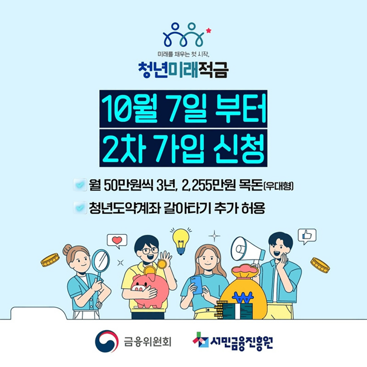상반기에 진행되었던 청년미래적금이 10월 7일부터 2차 가입 신청을 받는다. (출처: 금융위원회)