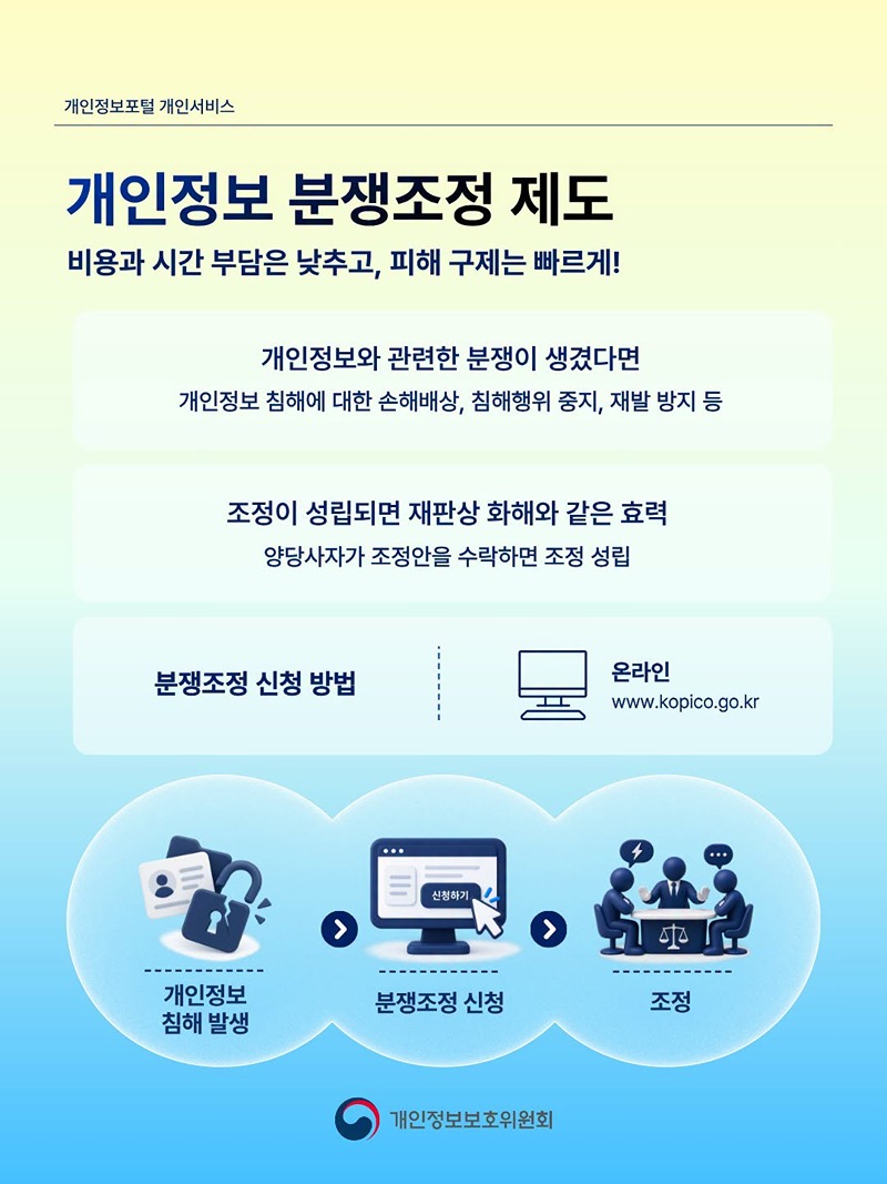 내 개인정보가 침해됐다고?