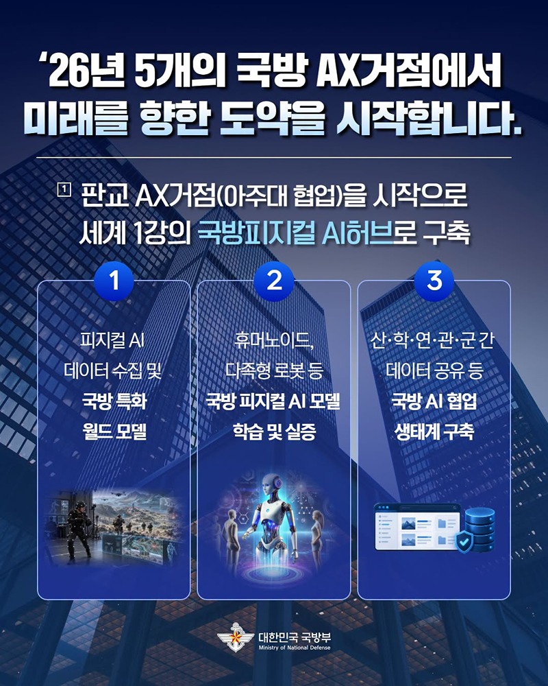 AI로 혁신하는 국방, 그 변화가 시작되는 곳, AX 거점