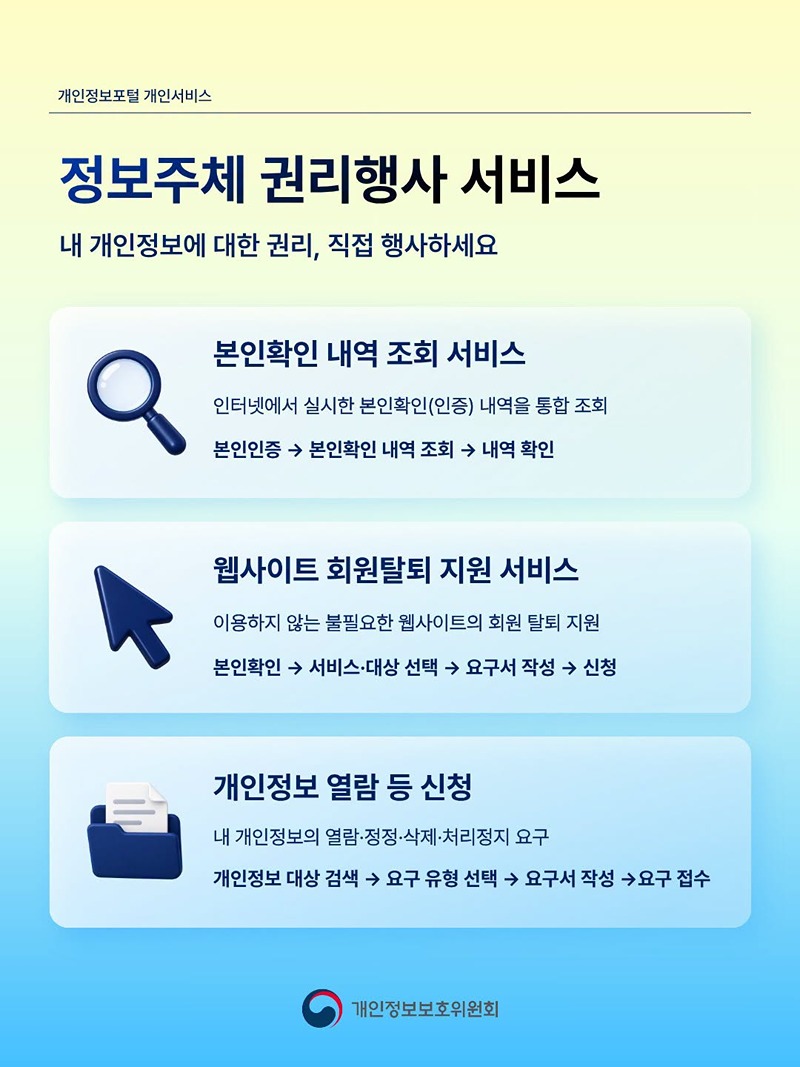 내 개인정보가 침해됐다고?
