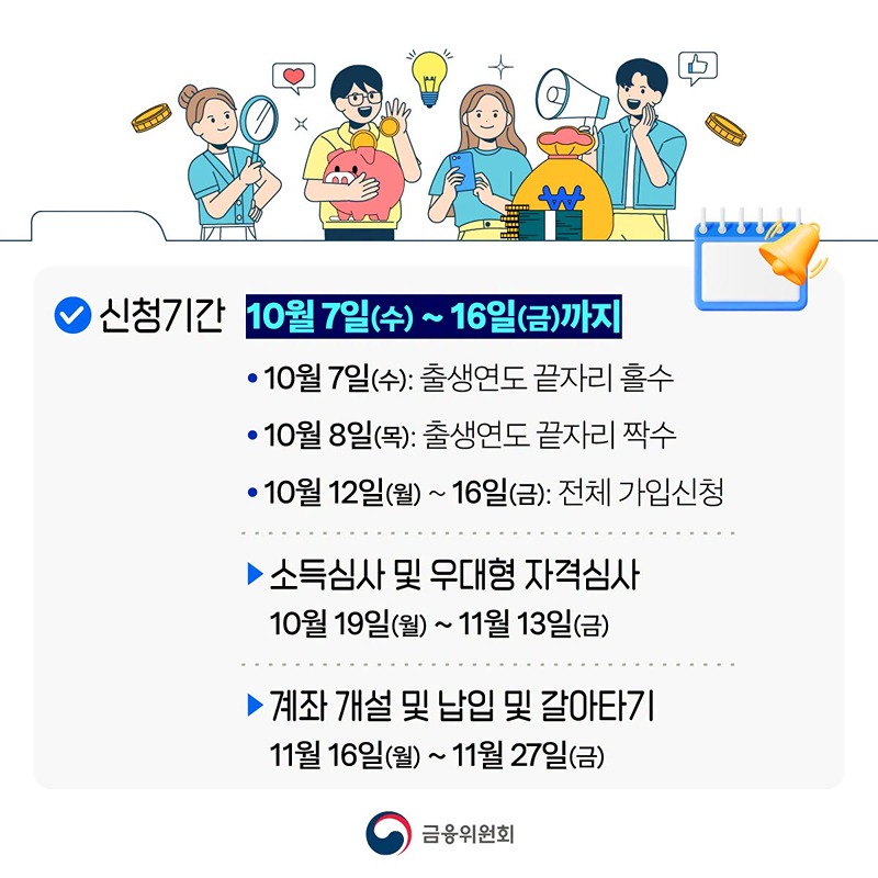 청년미래적금 2차 가입 시작