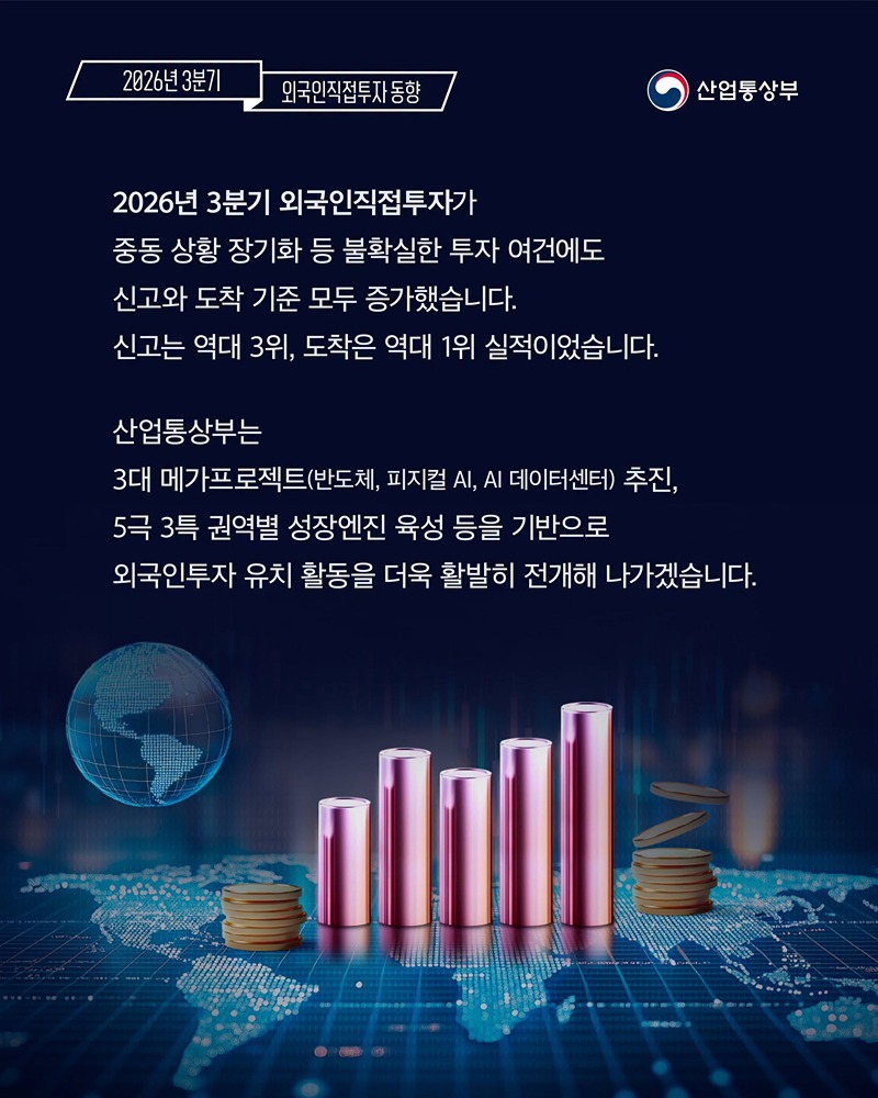 중동 상황 장기화 등에도 외국인직접투자 늘었다!