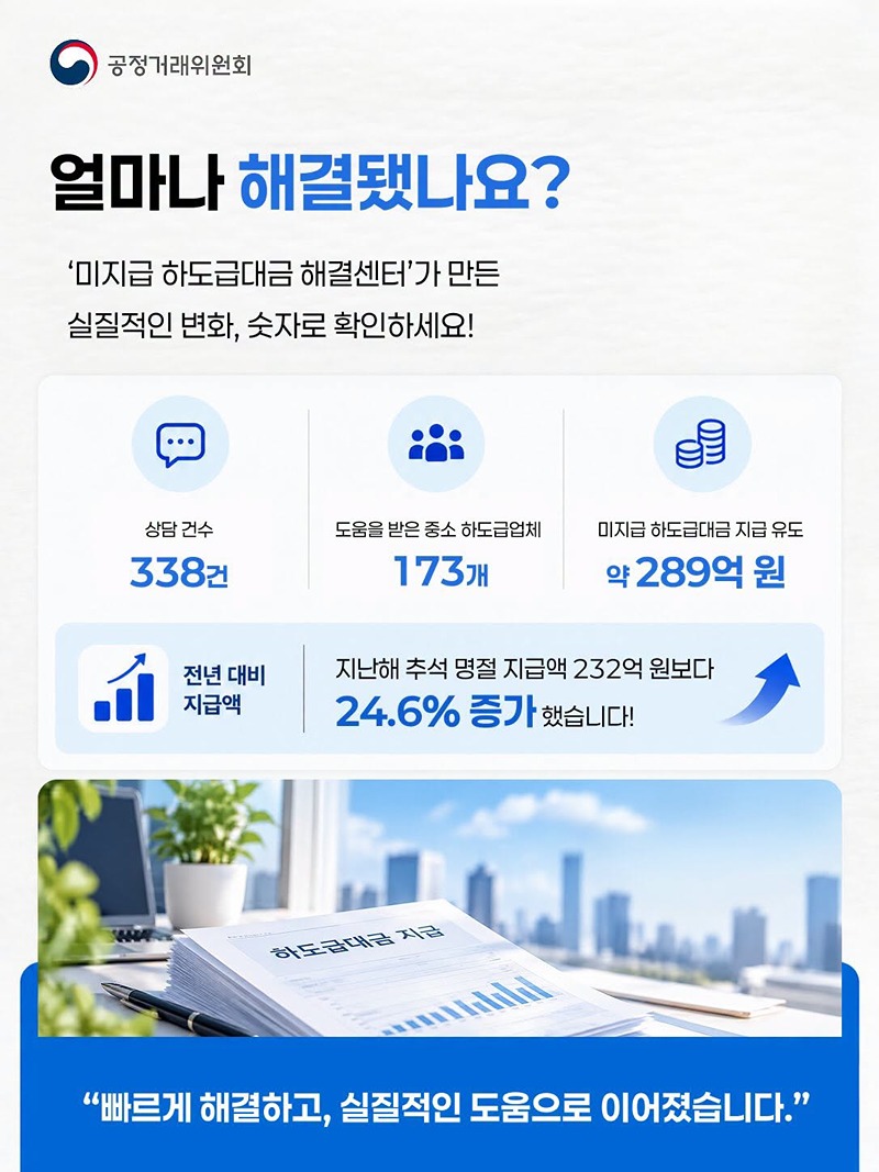 추석 전, 밀린 하도급대금 약 289억 원 지급!