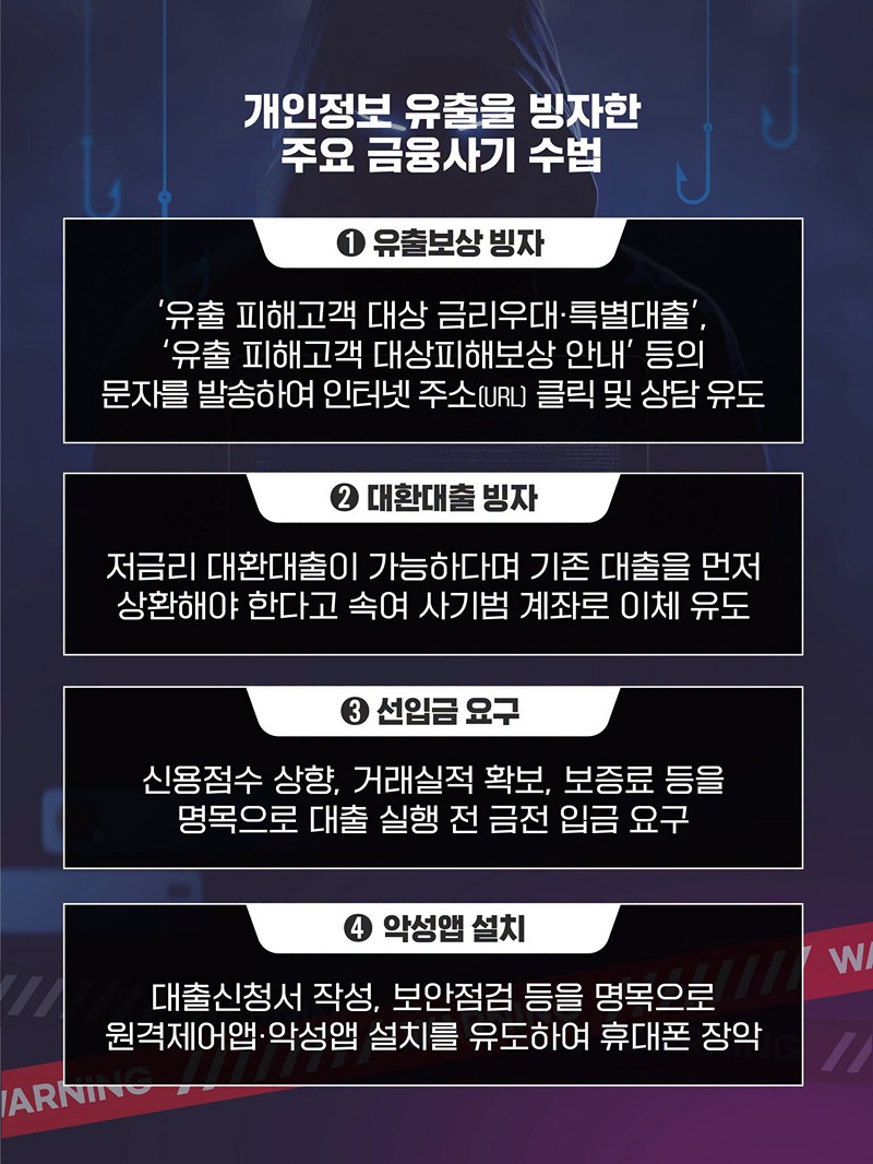 금융권 개인정보 유출사고, 보이스피싱·스미싱 피해 주의