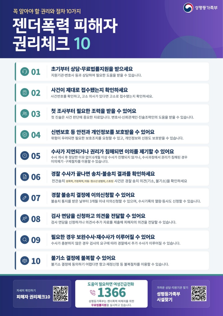 젠더폭력 피해자 권리체크 10.(자료=성평등가족부)