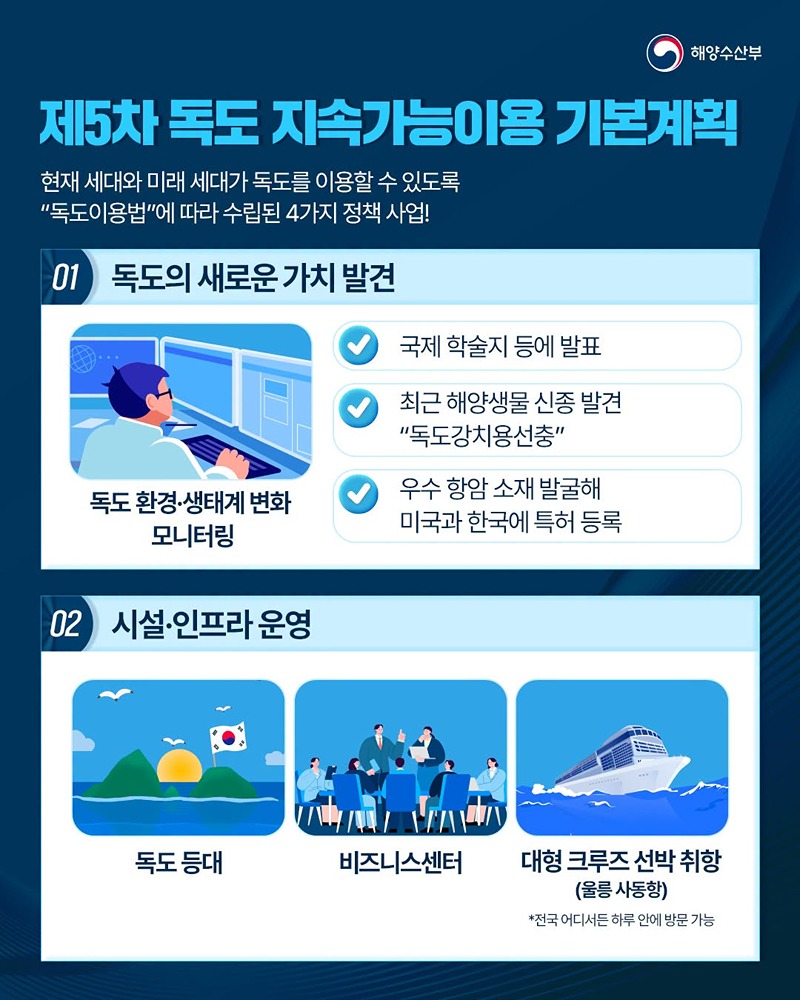 독도에 숨겨진 새로운 가치와 해양영토의 중요성