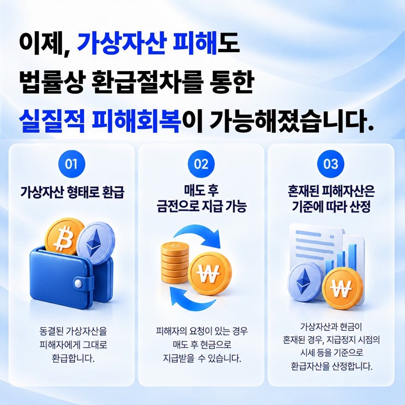 가상자산으로 빠져나간 피싱 피해금, 이제는 돌려받을 수 있습니다